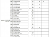 中山市沙溪理工学校2022分数线