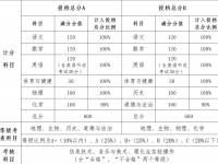 中山中考2022分数怎么算