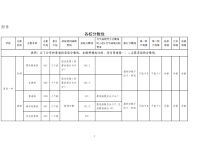 青岛普通高中2022录取分数线