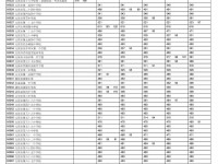 太原市中考普通高中2022分数线