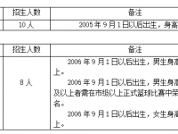 2022贵阳市第三实验中学特长生招生简章