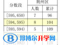 荆州中考2022一分一段表