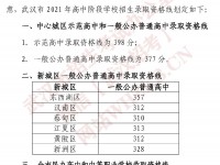 武汉2022中考分数线出炉！